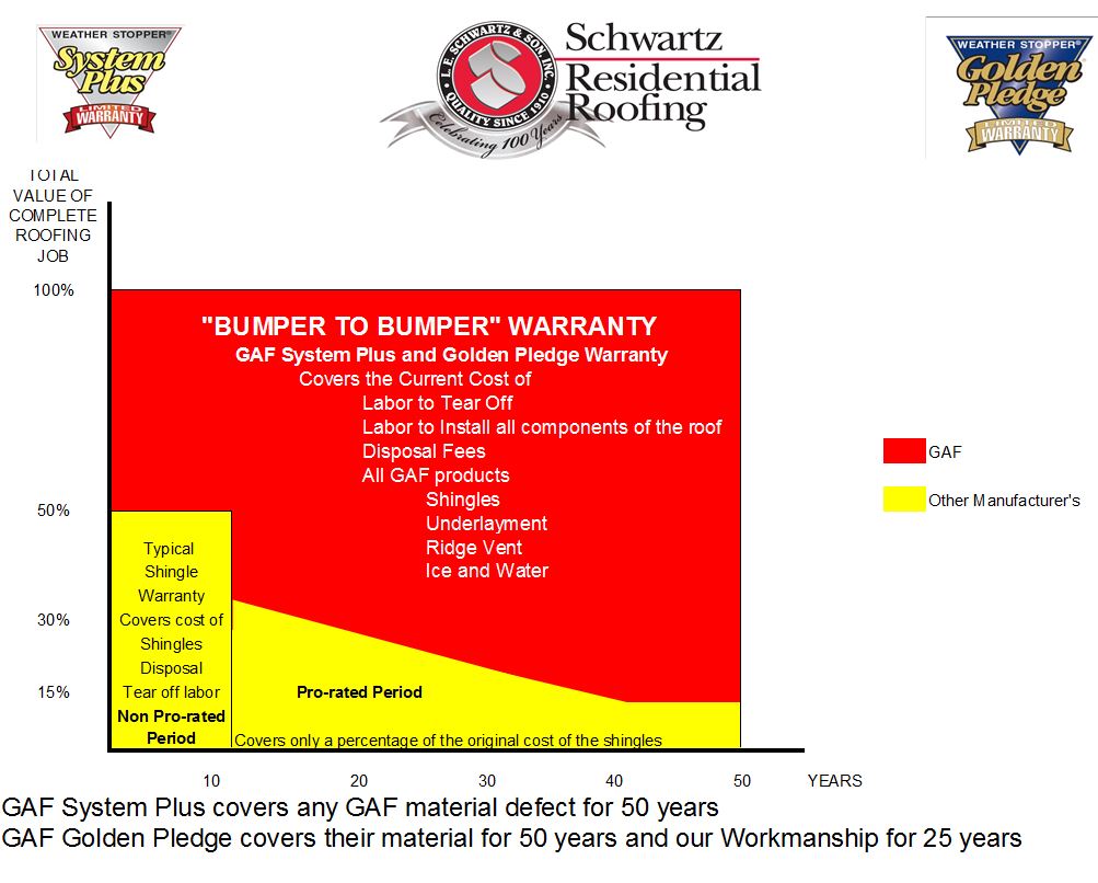 Average Cost Of Bumper To Bumper Warranty